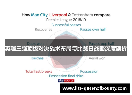 英超三强顶级对决战术布局与比赛日战略深度剖析 英超三强顶级对决战术布局与比赛日战略深度剖析