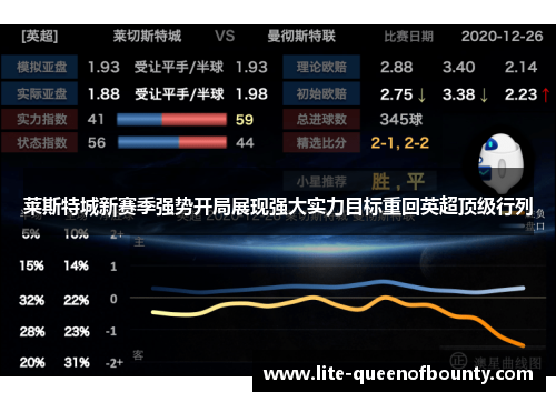 莱斯特城新赛季强势开局展现强大实力目标重回英超顶级行列