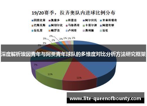 深度解析埃因青年与阿贾青年球队的多维度对比分析方法研究框架