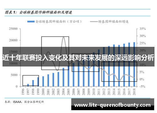近十年联赛投入变化及其对未来发展的深远影响分析