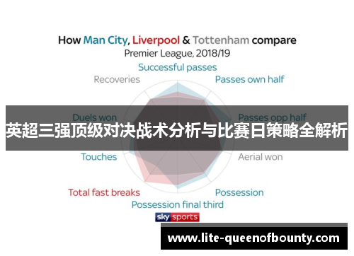 英超三强顶级对决战术分析与比赛日策略全解析