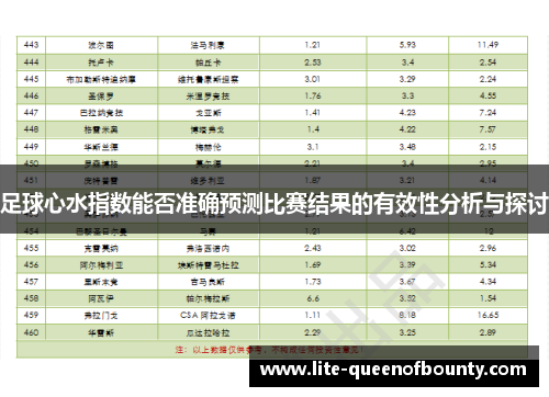 足球心水指数能否准确预测比赛结果的有效性分析与探讨