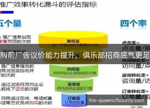胸前广告议价能力提升，俱乐部招商底气更足